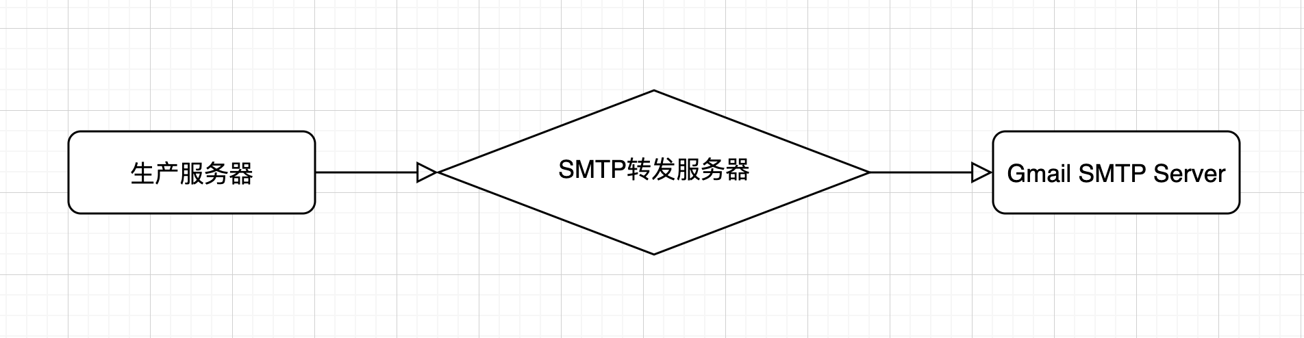 SMTP转发服务器.png